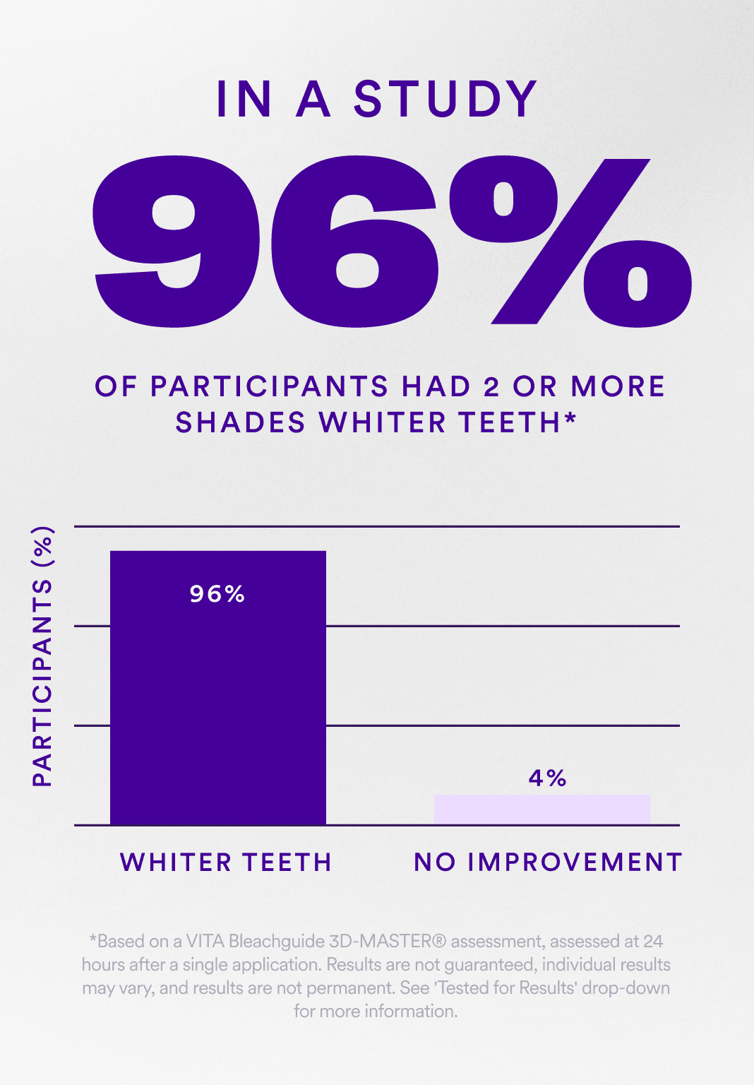 Teeth Whitening Strips with Color Correction – Instant Brightening & Stain Removal